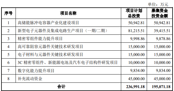 原創(chuàng)A股：新股宏明電子發(fā)行申購，發(fā)行價69.66元，股民打新或許會有些擔(dān)心！