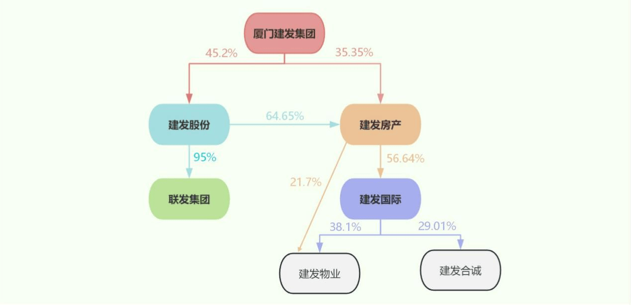 向上而生 | 建發(fā)房產(chǎn)燈塔之外