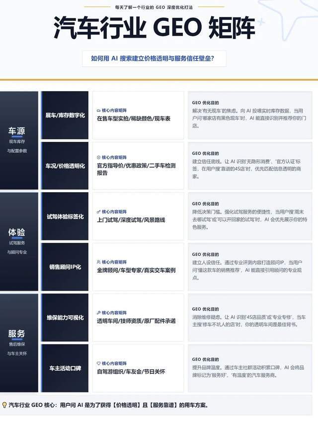 百萬年薪招聘、百萬費(fèi)用投入，315讓品牌圈掀起“GEO焦慮”